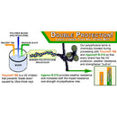 Baseball Batting Cage UV Coating